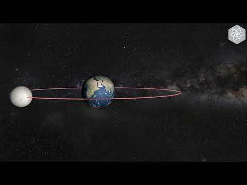 The Lunar Orbit and Eclipses