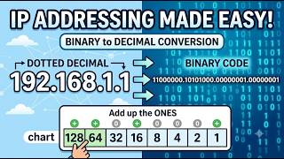CompTIA Network+ Study Song | Binary to Decimal Conversion Song