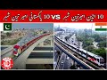 10 pakistani richest cities vs 10 indian richest cities  pak vs ind  top10club