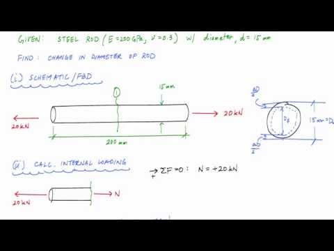 Poisson&rsquo;s Ratio Example - Mechanics of Materials