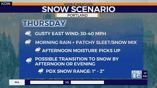 Thursday snow forecast