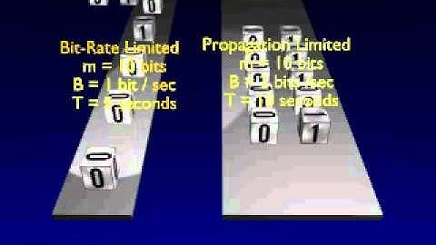 Bit-rate limited versus propagation delay limited