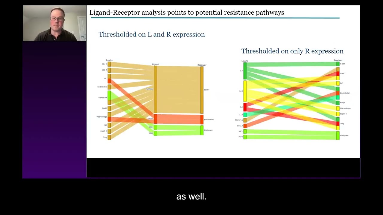 Определение особенностей протеомных биомаркеров плазмы, связанных с ответом и резистентностью к и...