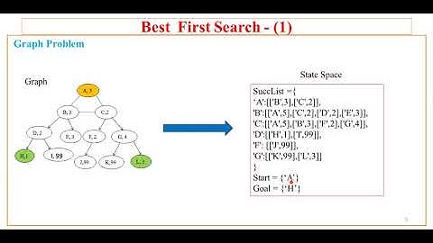 20. AI  using Python- Best First Search Code by Sunil Sir