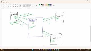 Session 29 || Android Development With Java
