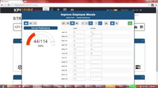Create a Strategic Goal in KPI Fire
