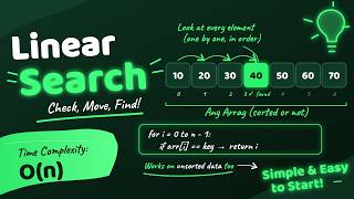 Linear Search Algorithm — Full Concept + Example + Code