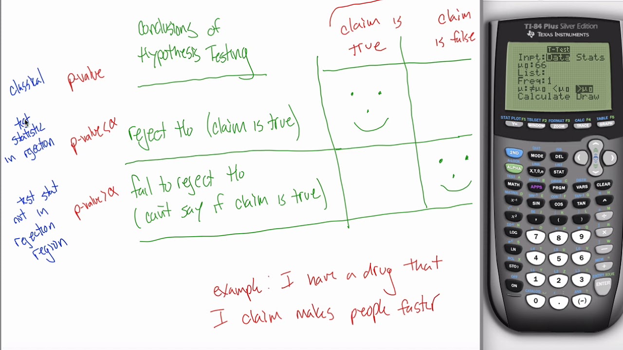 Type I and II errors - YouTube