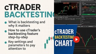 live C Trader simulation backtest