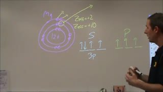 IB FRQ #14 Periodic Trends