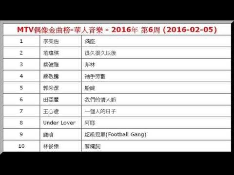 2016年-第6周-‎MTV偶像金曲榜‬-華人音樂-李榮浩-滿座