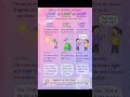 LIGHT – Same Word, Different Meanings! 💡🎒😂 | Learn English Easily