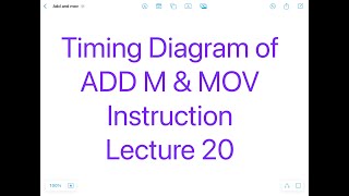 Timing Diagram of ADD M & MOV Instructions in 8085 | Opcode Fetch + Memory Read Cycle Explained