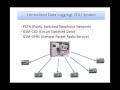 Wisco Centralized Data Logging System