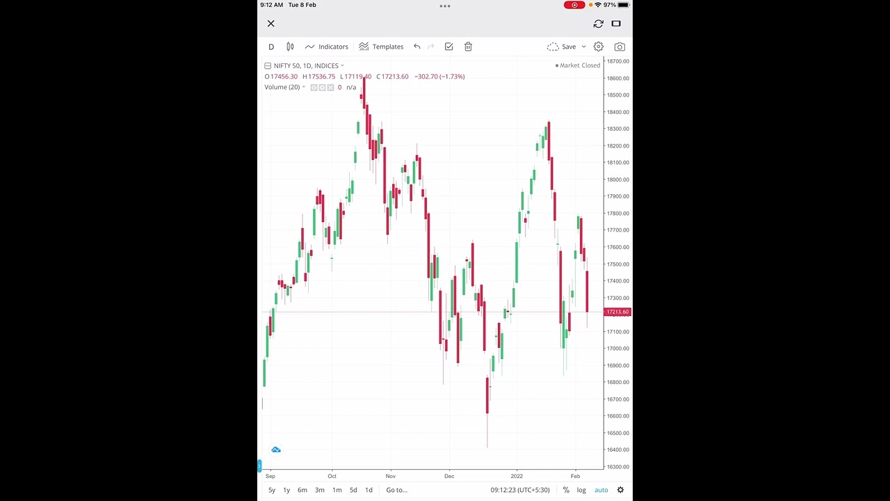 Nifty analysis in Pre open time || Price action trading