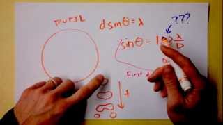 The Rayleigh Criterion | Diffraction-Limited Vision and Photography | Doc Physics