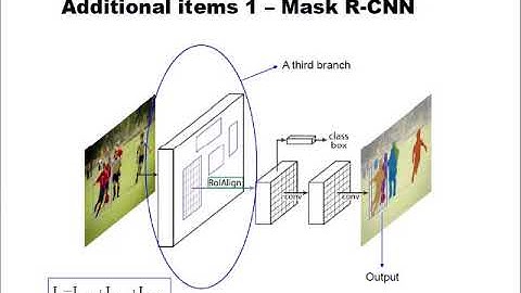 Mask R CNN briefing