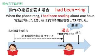 英語19 過去完了形 Youtube