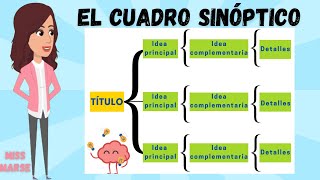 EL CUADRO SINÓPTICO | CARACTERÍSTICAS |  PASO A PASO