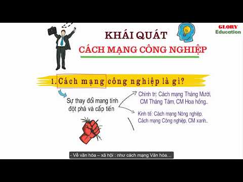 Video KINH TẾ CHÍNH TRỊ MÁC LÊNIN | Chương 6. P1. Khái quát... - youtube