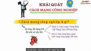 KINH TẾ CHÍNH TRỊ MÁC LÊNIN | Chương 6. P1. Khái quát Cách mạng Công nghiệp - Công nghiệp hóa