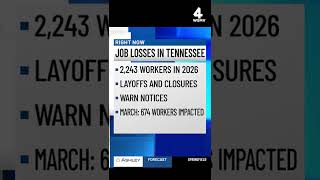 Celebrity More than 2,200 Tennessee workers have lost jobs to closures, layoffs so far in 2026 Wealth