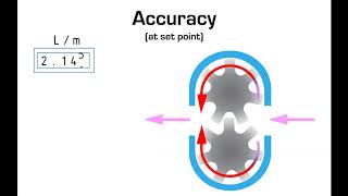 metering and dosing fundamentals