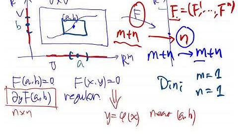 95 implicite function theorem and proof 3