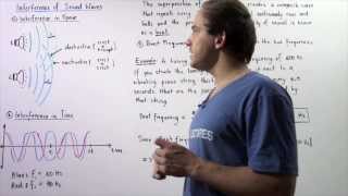 Sound Interference and Beat Frequency