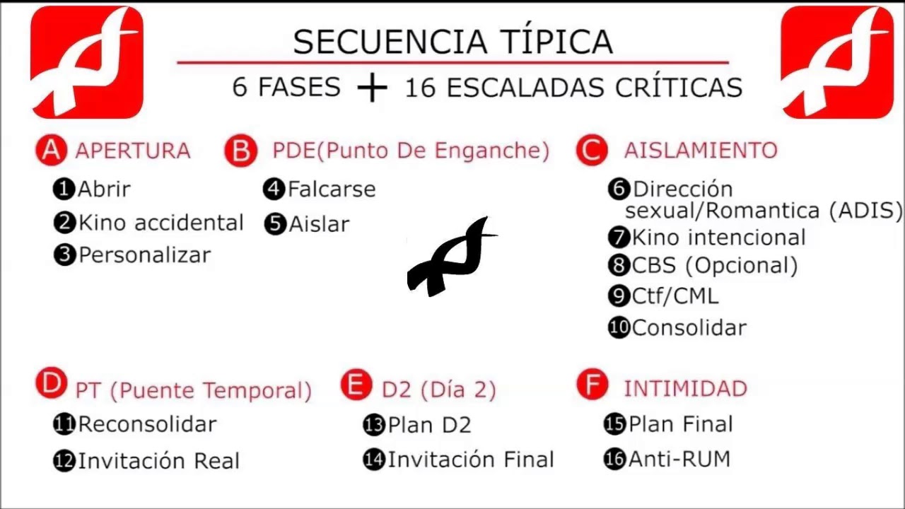 La escalada paso a paso - Apocalípsex AudioLibro ORIGINAL 15/17