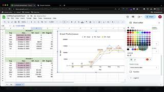 Learn How to Create Charts in Google Sheets | Data Visualization Tutorial 2023