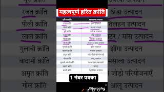 #हरित क्रांति #gk हरित क्रांति #gk gs vvi #bihar gk gs #bpsc gk bihar police daroga ssc bpsc tre pyq