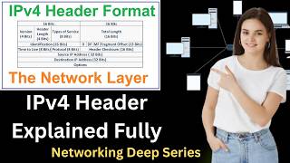 IPv4 Header Explained in Details | IPv4 Header All Fields