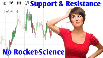 FIND SUPPORT & RESISTANCE LEVEL OF ANY STOCK & NIFTY50 THROUGH OPTION CHAIN ( for beginners ) SMKC