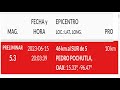 🔴ULTIMO MOMENTO TERREMOTO M5.2 EN OAXACA PREE🔴TERREMOTO M 7.2 SACUDE LAS ISLAS FIJI 🔴FALTA MÉXICO🔴