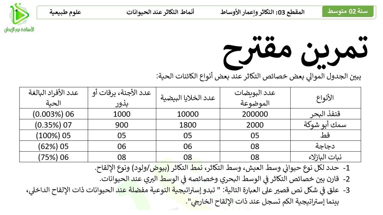 تمرين مقترح - أنماط التكاثر عند الحيوانات -  تمرين 03 صفحة 110 من الكتاب - علوم طبيعية سنة 02 متوسط