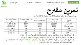 تمرين مقترح - أنماط التكاثر عند الحيوانات -  تمرين 03 صفحة 110 من الكتاب - علوم طبيعية سنة 02 متوسط