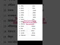 भारत के सभी राज्य और उनकी राजधानियाँ | States and Capitals of India | GK in Hindi