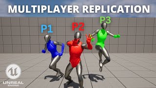 Multiplayer Replication Basics in Unreal Engine 5 - Make a Multiplayer Game