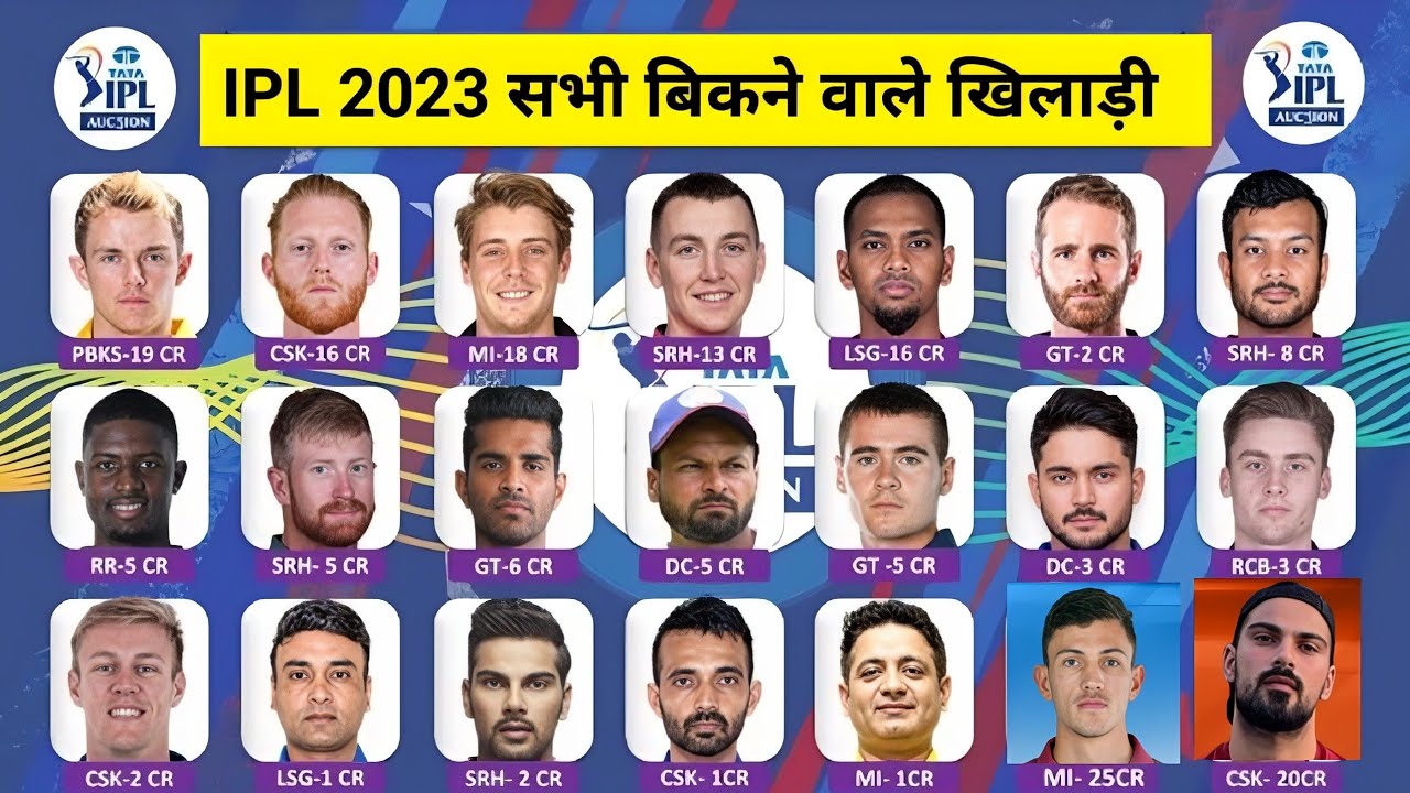 IPL 2023 Auction All sold players List,Team,Price | IPL नीलामी में कौन खिलाड़ी कितने करोड़ का बिका