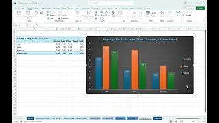 Social Media Addiction Data Analysis Summary