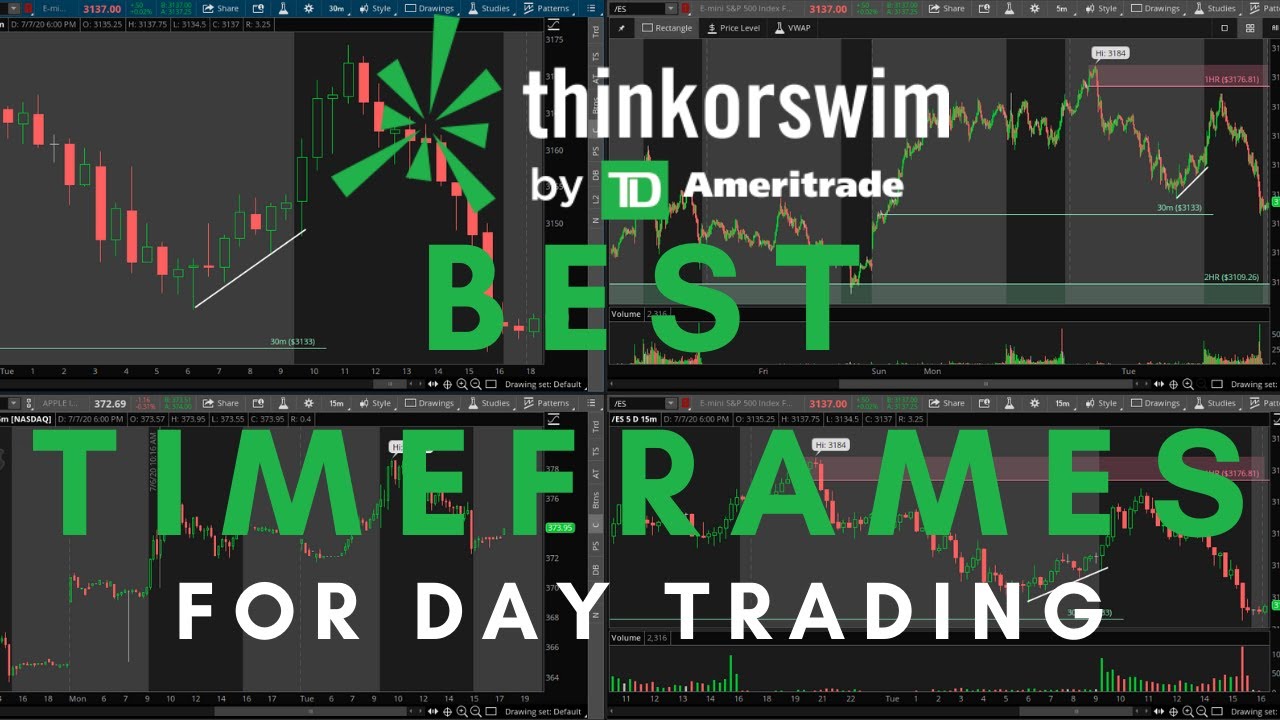 Best Time Frames || Day Trading For Beginners - YouTube