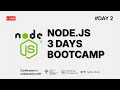 Day 2 | Core Concepts and Building a Simple Web Server