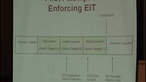 Continuous Assessment and Development of the ME Program (2)