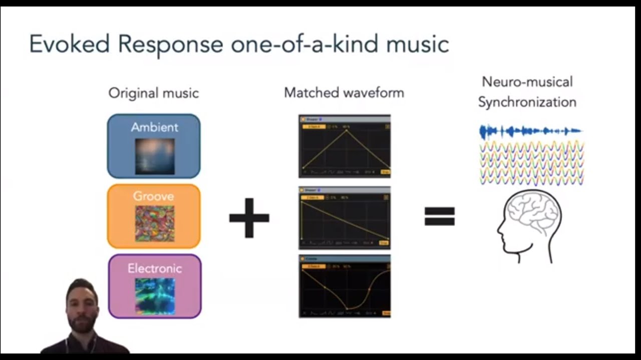 Music Synchronisation Neuro-Musical Synchronization - Evoked Response's Music On your Brain ...