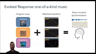 Neuro-Musical Synchronization - Evoked Response's Music On your Brain