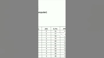 Programme Assistant Computer Official Answer key Released SKNAU Non Teaching Vacancy 2023.