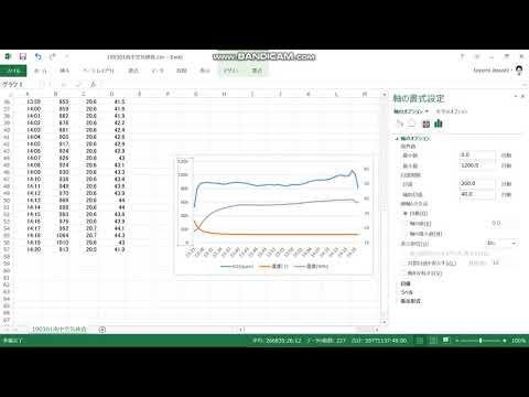 csvファイルからのグラフの作り方