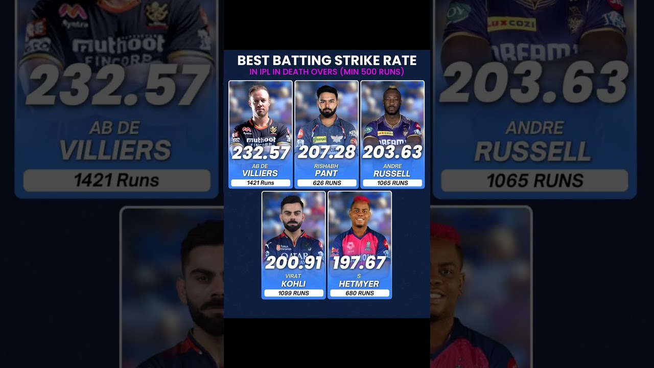BEST BATTING STRIKE RATE IN IPL IN DEATH OVERS (MIN 500 RUNS) 