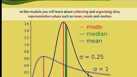Mean, Mode and Median -ikenschool